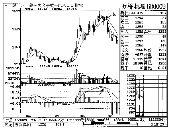 第九章 虹桥机场实战回忆