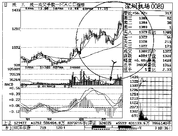 第八章 深圳机场实战回忆