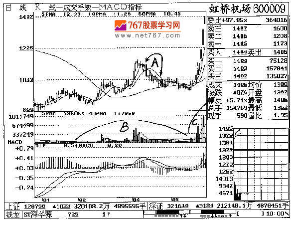第九章 虹桥机场实战回忆
