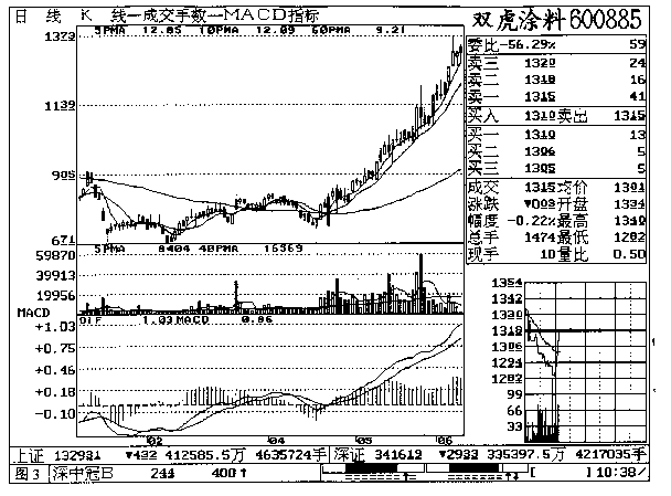 第六章 双虎涂料实战回忆