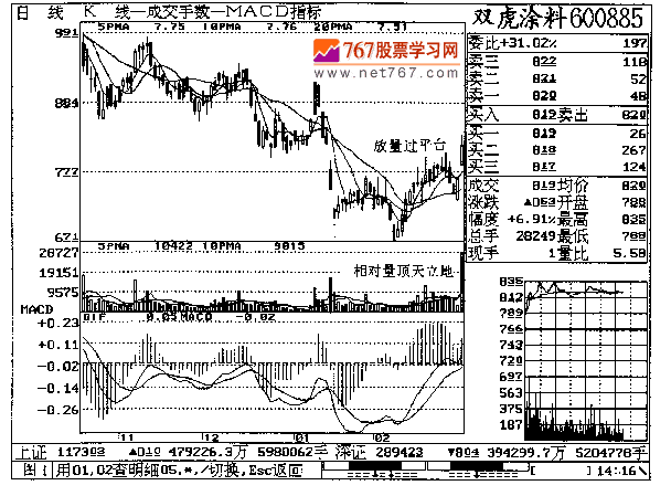 第六章 双虎涂料实战回忆