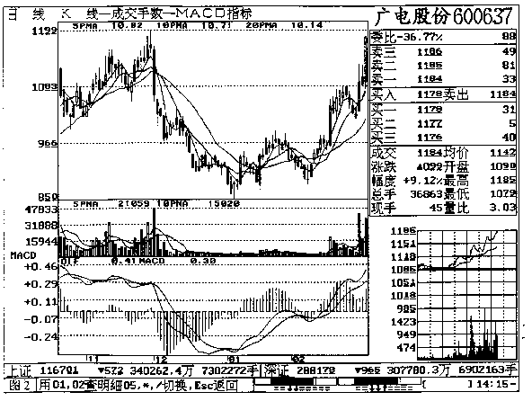第七章 广电股份实战回忆