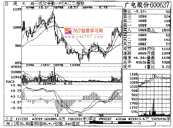 第七章 广电股份实战回忆