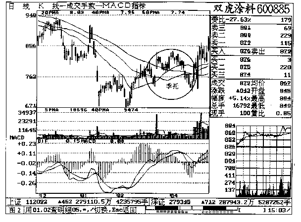 第六章 双虎涂料实战回忆