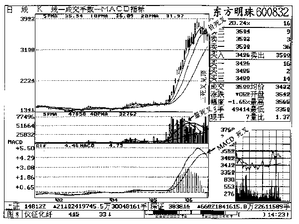 第四章 东方明珠实战回忆
