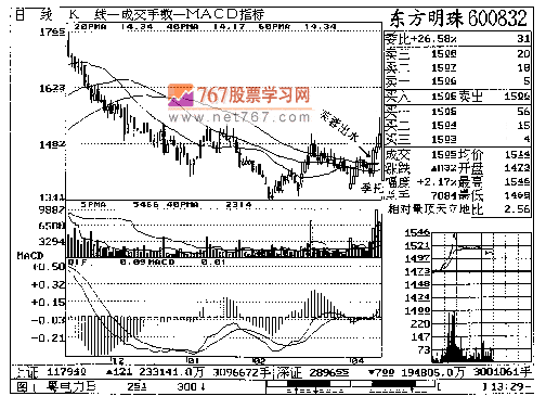 第四章 东方明珠实战回忆