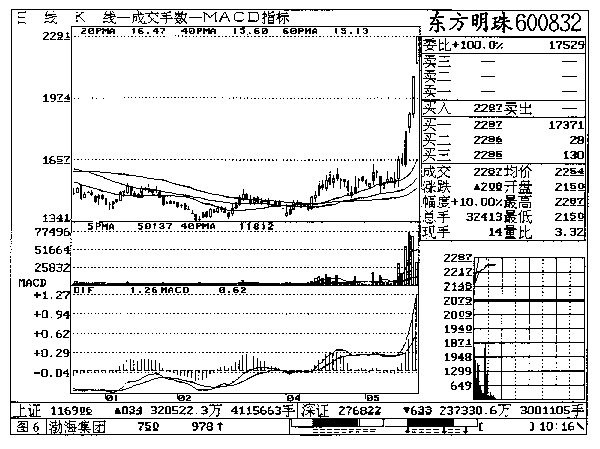 第四章 东方明珠实战回忆