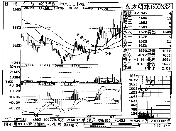 第四章 东方明珠实战回忆