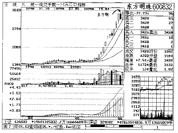 第四章 东方明珠实战回忆