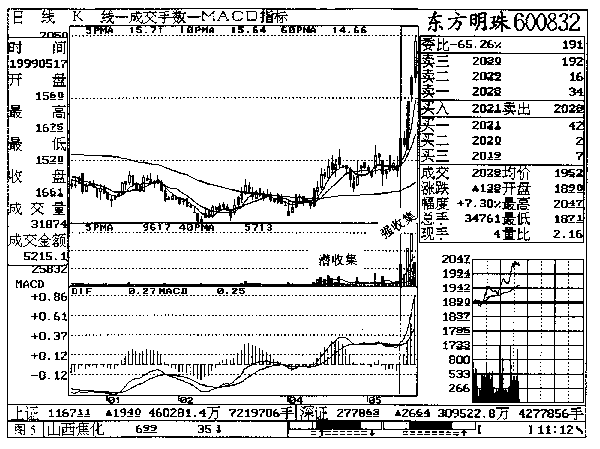 第四章 东方明珠实战回忆