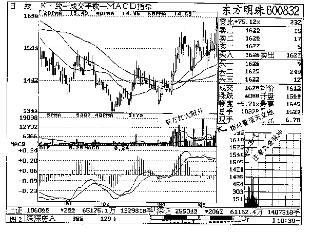 第四章 东方明珠实战回忆