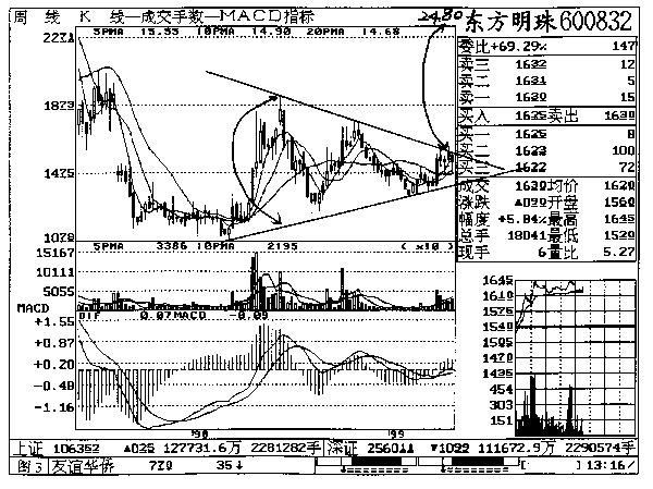 第四章 东方明珠实战回忆