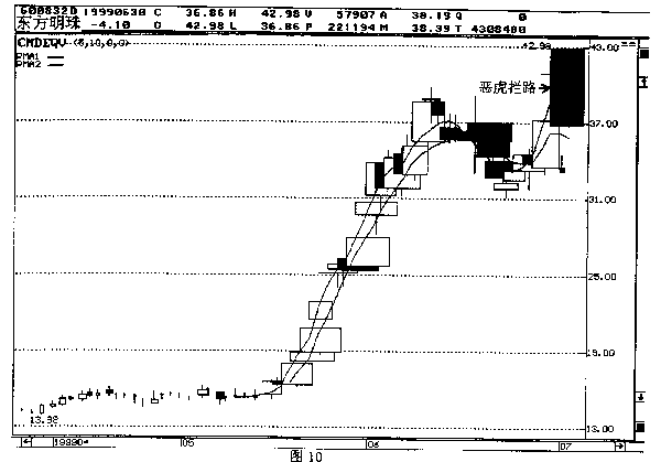 第四章 东方明珠实战回忆