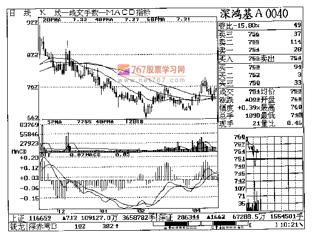 第一章 深鸿基A实战回忆