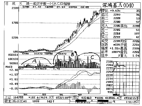 第一章 深鸿基A实战回忆