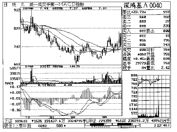 第一章 深鸿基A实战回忆