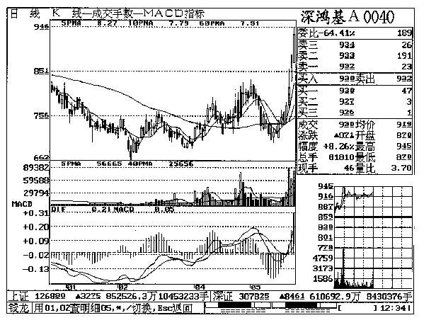 第一章 深鸿基A实战回忆