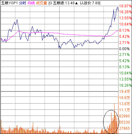 借助股评出货手法