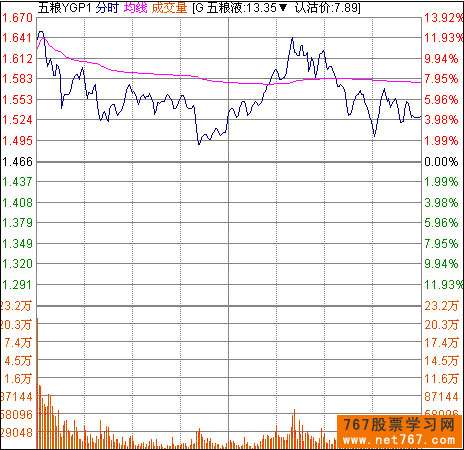 借助股评出货手法