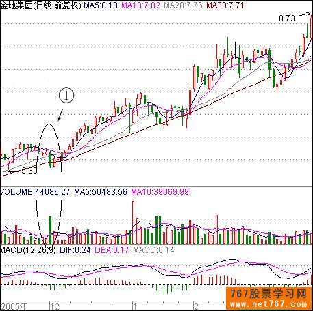 单根中阴巨量洗盘