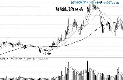 主力吸筹的常见形态