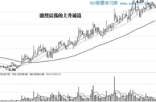 主力吸筹的常见形态