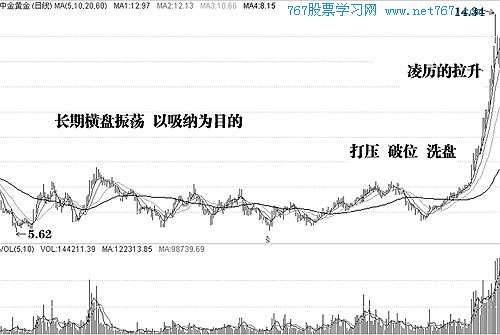 主力以控盘为目的吸筹
