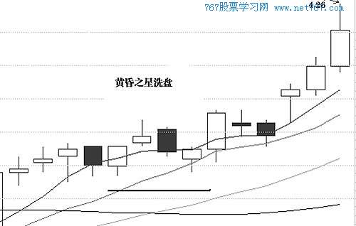 典型洗盘形态5:黄昏之星洗盘