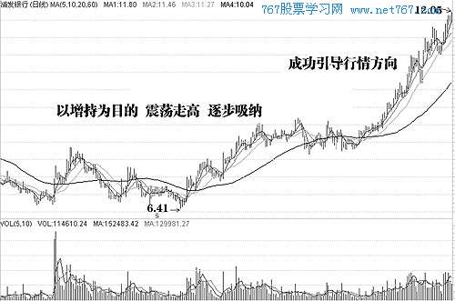 主力以控盘为目的吸筹