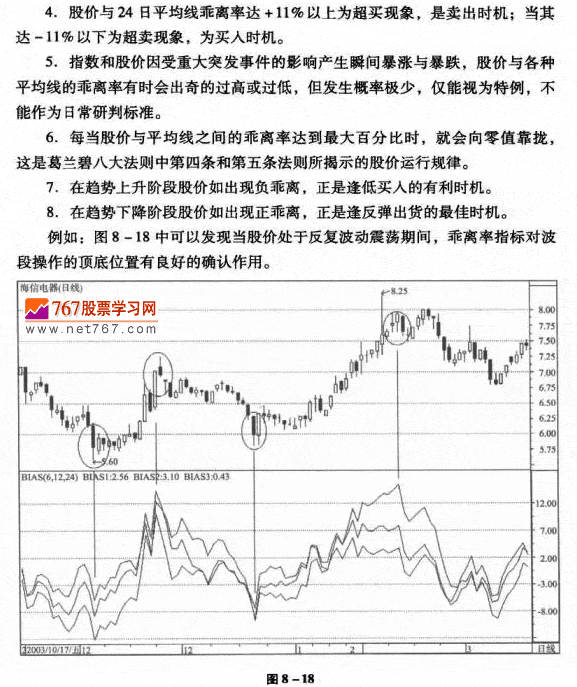改进BIAS指标的应用方法