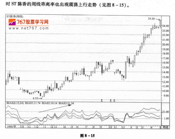 共振原理的BIAS应用方法