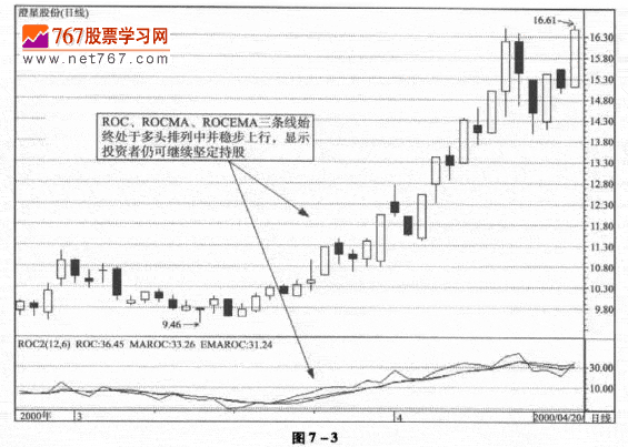 改进型ROC指标的应用技巧