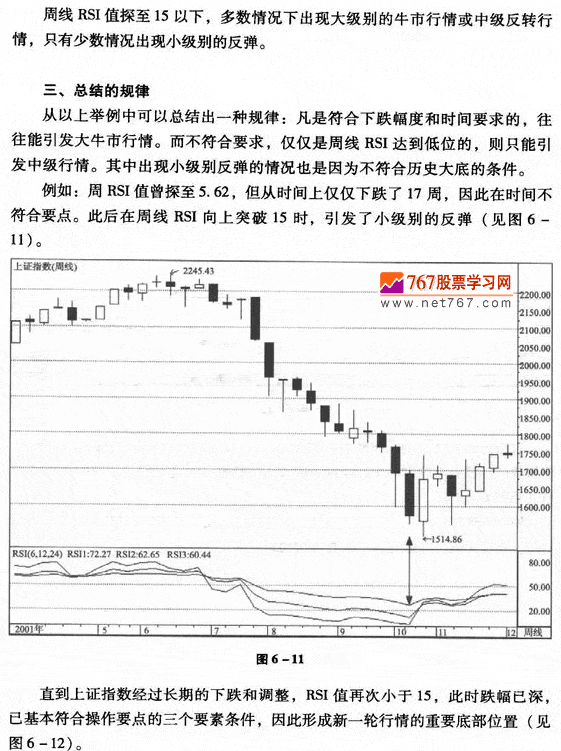 RSI指标实战技巧
