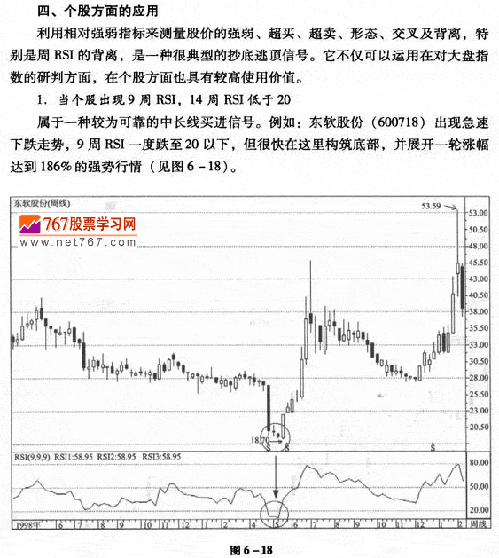 RSI指标实战技巧