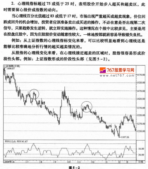 心理线PSY的运用法则