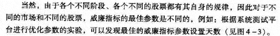 威廉指标的参数设置