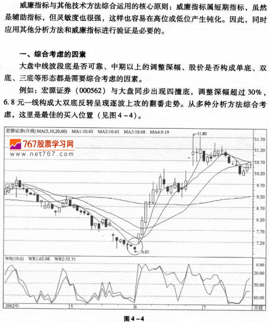 威廉指标与其它指标综合运用