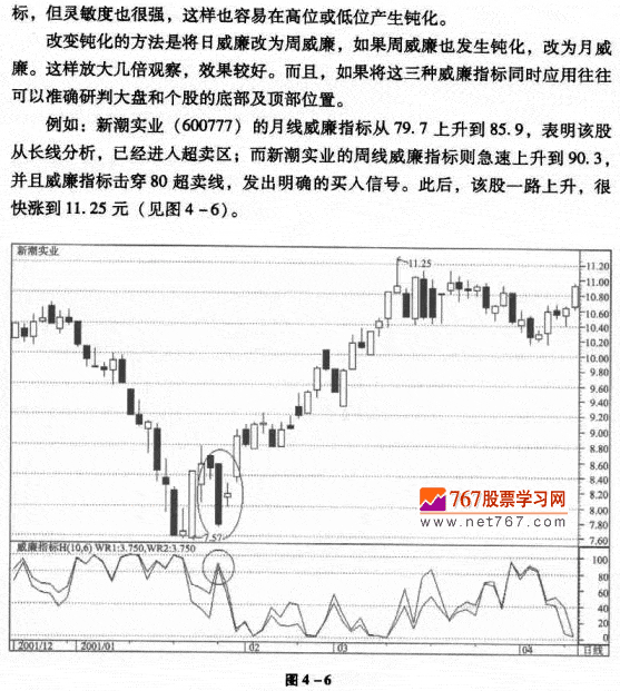 威廉指标与其它指标综合运用