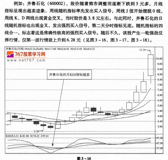 不同周期KDJ组合运用