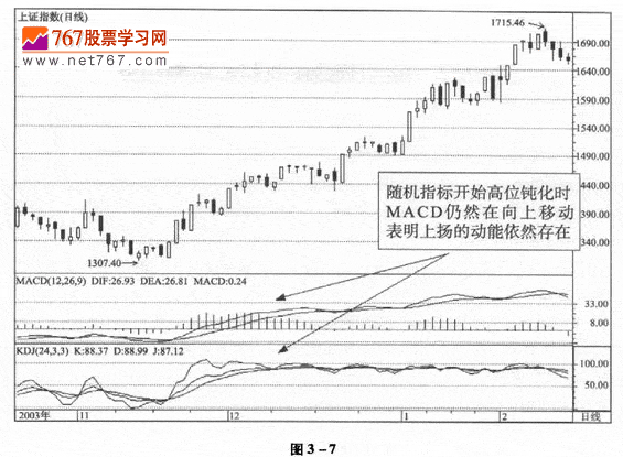 KDJ线的实战技巧
