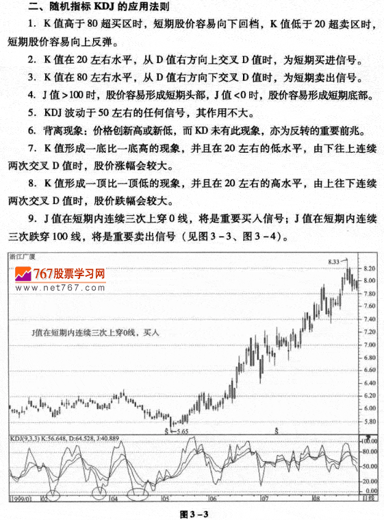 KDJ指标的应用法则