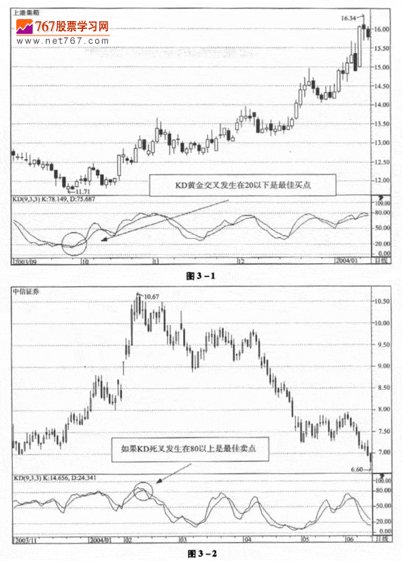 KDJ指标的应用法则