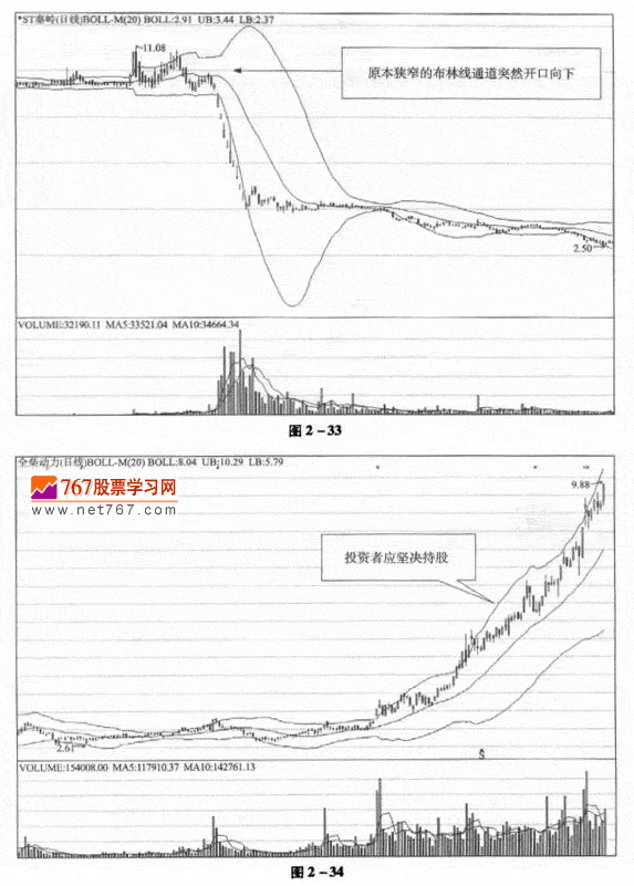布林线与TRIX组合应用