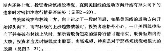 布林线与美国线组合应用