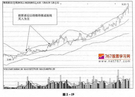 布林线与美国线组合应用