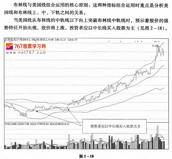 布林线与美国线组合应用