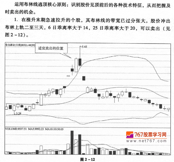 运用布林线逃顶技巧