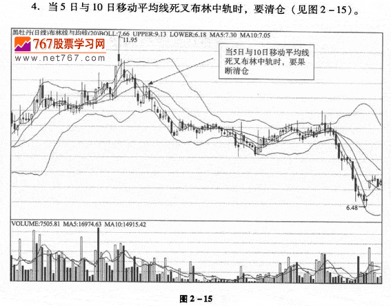 运用布林线逃顶技巧