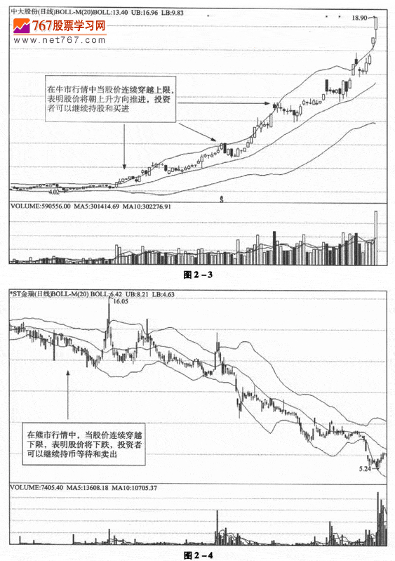 布林线的原理与应用