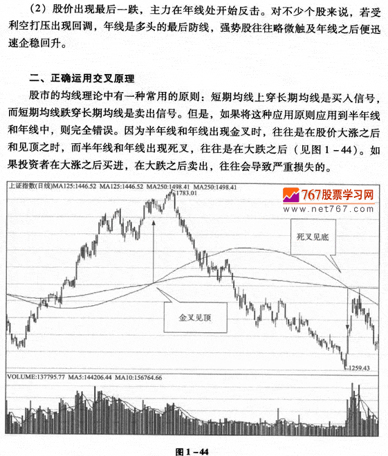用年线进行投资分析